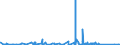 KN 7011 /Exporte /Einheit = Preise (Euro/Tonne) /Partnerland: Island /Meldeland: Eur27_2020 /7011:Glaskolben, Offen, und Offene Glasrohre, Glasteile Davon, Ohne Ausrüstung, Erkennbar für Elektrische Lampen, Kathodenstrahlröhren Oder Dergl. Bestimmt