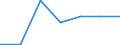 KN 7011 /Exporte /Einheit = Preise (Euro/Tonne) /Partnerland: Schweiz /Meldeland: Eur27 /7011:Glaskolben, Offen, und Offene Glasrohre, Glasteile Davon, Ohne Ausrüstung, Erkennbar für Elektrische Lampen, Kathodenstrahlröhren Oder Dergl. Bestimmt