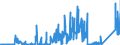 KN 7011 /Exporte /Einheit = Preise (Euro/Tonne) /Partnerland: Oesterreich /Meldeland: Eur27_2020 /7011:Glaskolben, Offen, und Offene Glasrohre, Glasteile Davon, Ohne Ausrüstung, Erkennbar für Elektrische Lampen, Kathodenstrahlröhren Oder Dergl. Bestimmt