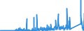 KN 7011 /Exporte /Einheit = Preise (Euro/Tonne) /Partnerland: Schweiz /Meldeland: Eur27_2020 /7011:Glaskolben, Offen, und Offene Glasrohre, Glasteile Davon, Ohne Ausrüstung, Erkennbar für Elektrische Lampen, Kathodenstrahlröhren Oder Dergl. Bestimmt