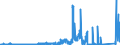 KN 7011 /Exporte /Einheit = Preise (Euro/Tonne) /Partnerland: Ungarn /Meldeland: Eur27_2020 /7011:Glaskolben, Offen, und Offene Glasrohre, Glasteile Davon, Ohne Ausrüstung, Erkennbar für Elektrische Lampen, Kathodenstrahlröhren Oder Dergl. Bestimmt