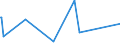 KN 7011 /Exporte /Einheit = Preise (Euro/Tonne) /Partnerland: Georgien /Meldeland: Eur27_2020 /7011:Glaskolben, Offen, und Offene Glasrohre, Glasteile Davon, Ohne Ausrüstung, Erkennbar für Elektrische Lampen, Kathodenstrahlröhren Oder Dergl. Bestimmt