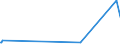 KN 7011 /Exporte /Einheit = Preise (Euro/Tonne) /Partnerland: Armenien /Meldeland: Eur27_2020 /7011:Glaskolben, Offen, und Offene Glasrohre, Glasteile Davon, Ohne Ausrüstung, Erkennbar für Elektrische Lampen, Kathodenstrahlröhren Oder Dergl. Bestimmt