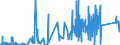 KN 7011 /Exporte /Einheit = Preise (Euro/Tonne) /Partnerland: Kroatien /Meldeland: Eur27_2020 /7011:Glaskolben, Offen, und Offene Glasrohre, Glasteile Davon, Ohne Ausrüstung, Erkennbar für Elektrische Lampen, Kathodenstrahlröhren Oder Dergl. Bestimmt