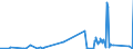 KN 7011 /Exporte /Einheit = Preise (Euro/Tonne) /Partnerland: Bosn.-herzegowina /Meldeland: Eur27_2020 /7011:Glaskolben, Offen, und Offene Glasrohre, Glasteile Davon, Ohne Ausrüstung, Erkennbar für Elektrische Lampen, Kathodenstrahlröhren Oder Dergl. Bestimmt