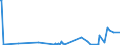 KN 7011 /Exporte /Einheit = Preise (Euro/Tonne) /Partnerland: Ehem.jug.rep.mazed /Meldeland: Eur27_2020 /7011:Glaskolben, Offen, und Offene Glasrohre, Glasteile Davon, Ohne Ausrüstung, Erkennbar für Elektrische Lampen, Kathodenstrahlröhren Oder Dergl. Bestimmt