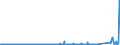 CN 7011 /Exports /Unit = Prices (Euro/ton) /Partner: Tunisia /Reporter: Eur27_2020 /7011:Glass Envelopes, Incl. Bulbs and Tubes, Open, and Glass Parts Thereof, Without Fittings, for Electric Lamps and Light Sources, Cathode ray Tubes or the Like