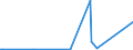 KN 7011 /Exporte /Einheit = Preise (Euro/Tonne) /Partnerland: Sierra Leone /Meldeland: Eur27_2020 /7011:Glaskolben, Offen, und Offene Glasrohre, Glasteile Davon, Ohne Ausrüstung, Erkennbar für Elektrische Lampen, Kathodenstrahlröhren Oder Dergl. Bestimmt