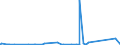 KN 7011 /Exporte /Einheit = Preise (Euro/Tonne) /Partnerland: Togo /Meldeland: Eur27_2020 /7011:Glaskolben, Offen, und Offene Glasrohre, Glasteile Davon, Ohne Ausrüstung, Erkennbar für Elektrische Lampen, Kathodenstrahlröhren Oder Dergl. Bestimmt