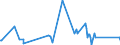 KN 7011 /Exporte /Einheit = Preise (Euro/Tonne) /Partnerland: Benin /Meldeland: Eur27_2020 /7011:Glaskolben, Offen, und Offene Glasrohre, Glasteile Davon, Ohne Ausrüstung, Erkennbar für Elektrische Lampen, Kathodenstrahlröhren Oder Dergl. Bestimmt