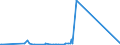 KN 7011 /Exporte /Einheit = Preise (Euro/Tonne) /Partnerland: Aequat.guin. /Meldeland: Eur27_2020 /7011:Glaskolben, Offen, und Offene Glasrohre, Glasteile Davon, Ohne Ausrüstung, Erkennbar für Elektrische Lampen, Kathodenstrahlröhren Oder Dergl. Bestimmt