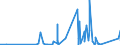 KN 7011 /Exporte /Einheit = Preise (Euro/Tonne) /Partnerland: Dem. Rep. Kongo /Meldeland: Eur27_2020 /7011:Glaskolben, Offen, und Offene Glasrohre, Glasteile Davon, Ohne Ausrüstung, Erkennbar für Elektrische Lampen, Kathodenstrahlröhren Oder Dergl. Bestimmt