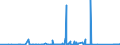 KN 70131000 /Exporte /Einheit = Preise (Euro/Bes. Maßeinheiten) /Partnerland: Aserbaidschan /Meldeland: Eur27_2020 /70131000:Glaswaren aus Glaskeramik, zur Verwendung bei Tisch, in der Küche, bei der Toilette, im Büro, zur Innenausstattung Oder zu ähnl. Zwecken (Ausg. Waren der Pos. 7018 Sowie Kochfelder, Kunstverglasungen, Beleuchtungskörper und Teile Davon, Parfümzerstäuber und ähnl. Zerstäuber)