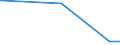 KN 70131000 /Exporte /Einheit = Preise (Euro/Bes. Maßeinheiten) /Partnerland: Tadschikistan /Meldeland: Europäische Union /70131000:Glaswaren aus Glaskeramik, zur Verwendung bei Tisch, in der Küche, bei der Toilette, im Büro, zur Innenausstattung Oder zu ähnl. Zwecken (Ausg. Waren der Pos. 7018 Sowie Kochfelder, Kunstverglasungen, Beleuchtungskörper und Teile Davon, Parfümzerstäuber und ähnl. Zerstäuber)