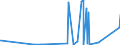 KN 70131000 /Exporte /Einheit = Preise (Euro/Bes. Maßeinheiten) /Partnerland: Guinea /Meldeland: Eur27_2020 /70131000:Glaswaren aus Glaskeramik, zur Verwendung bei Tisch, in der Küche, bei der Toilette, im Büro, zur Innenausstattung Oder zu ähnl. Zwecken (Ausg. Waren der Pos. 7018 Sowie Kochfelder, Kunstverglasungen, Beleuchtungskörper und Teile Davon, Parfümzerstäuber und ähnl. Zerstäuber)