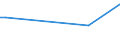 KN 70131000 /Exporte /Einheit = Preise (Euro/Bes. Maßeinheiten) /Partnerland: Zentralaf.republik /Meldeland: Eur27 /70131000:Glaswaren aus Glaskeramik, zur Verwendung bei Tisch, in der Küche, bei der Toilette, im Büro, zur Innenausstattung Oder zu ähnl. Zwecken (Ausg. Waren der Pos. 7018 Sowie Kochfelder, Kunstverglasungen, Beleuchtungskörper und Teile Davon, Parfümzerstäuber und ähnl. Zerstäuber)