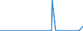 KN 70131000 /Exporte /Einheit = Preise (Euro/Bes. Maßeinheiten) /Partnerland: Ruanda /Meldeland: Eur27_2020 /70131000:Glaswaren aus Glaskeramik, zur Verwendung bei Tisch, in der Küche, bei der Toilette, im Büro, zur Innenausstattung Oder zu ähnl. Zwecken (Ausg. Waren der Pos. 7018 Sowie Kochfelder, Kunstverglasungen, Beleuchtungskörper und Teile Davon, Parfümzerstäuber und ähnl. Zerstäuber)