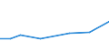 KN 70132290 /Exporte /Einheit = Preise (Euro/Bes. Maßeinheiten) /Partnerland: Ver.koenigreich(Nordirland) /Meldeland: Eur27_2020 /70132290:Trinkgläser mit Stiel aus Bleikristall, Mechanisch Gefertigt `mechanische Glasentnahme`