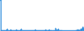 KN 70132290 /Exporte /Einheit = Preise (Euro/Bes. Maßeinheiten) /Partnerland: Kasachstan /Meldeland: Eur27_2020 /70132290:Trinkgläser mit Stiel aus Bleikristall, Mechanisch Gefertigt `mechanische Glasentnahme`