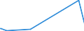 KN 70132810 /Exporte /Einheit = Preise (Euro/Bes. Maßeinheiten) /Partnerland: Guinea-biss. /Meldeland: Europäische Union /70132810:Trinkgläser mit Stiel, Handgefertigt `manuelle Glasentnahme` (Ausg. aus Glaskeramik Oder aus Bleikristall)