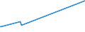 KN 70132810 /Exporte /Einheit = Preise (Euro/Bes. Maßeinheiten) /Partnerland: Aethiopien /Meldeland: Europäische Union /70132810:Trinkgläser mit Stiel, Handgefertigt `manuelle Glasentnahme` (Ausg. aus Glaskeramik Oder aus Bleikristall)