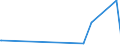 KN 70132810 /Exporte /Einheit = Preise (Euro/Bes. Maßeinheiten) /Partnerland: Uganda /Meldeland: Europäische Union /70132810:Trinkgläser mit Stiel, Handgefertigt `manuelle Glasentnahme` (Ausg. aus Glaskeramik Oder aus Bleikristall)