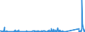 KN 70133311 /Exporte /Einheit = Preise (Euro/Bes. Maßeinheiten) /Partnerland: Daenemark /Meldeland: Eur27_2020 /70133311:Trinkgläser Ohne Stiel, Handgefertigt `manuelle Glasentnahme`, Geschliffen Oder Anders Bearbeitet