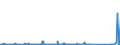 KN 70134190 /Exporte /Einheit = Preise (Euro/Bes. Maßeinheiten) /Partnerland: Georgien /Meldeland: Eur27_2020 /70134190:Glaswaren aus Bleikristall, zur Verwendung bei Tisch Oder in der Küche, Mechanisch Gefertigt `mechanische Glasentnahme` (Ausg. Waren der Pos. 7018 Sowie Trinkgläser, Konservengläser, Vakuum-isolierflaschen und Andere Vakuum-isolierbehälter)