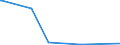 KN 70134190 /Exporte /Einheit = Preise (Euro/Bes. Maßeinheiten) /Partnerland: Togo /Meldeland: Europäische Union /70134190:Glaswaren aus Bleikristall, zur Verwendung bei Tisch Oder in der Küche, Mechanisch Gefertigt `mechanische Glasentnahme` (Ausg. Waren der Pos. 7018 Sowie Trinkgläser, Konservengläser, Vakuum-isolierflaschen und Andere Vakuum-isolierbehälter)