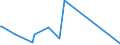 KN 70134190 /Exporte /Einheit = Preise (Euro/Bes. Maßeinheiten) /Partnerland: Aethiopien /Meldeland: Europäische Union /70134190:Glaswaren aus Bleikristall, zur Verwendung bei Tisch Oder in der Küche, Mechanisch Gefertigt `mechanische Glasentnahme` (Ausg. Waren der Pos. 7018 Sowie Trinkgläser, Konservengläser, Vakuum-isolierflaschen und Andere Vakuum-isolierbehälter)