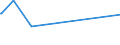 KN 70134190 /Exporte /Einheit = Preise (Euro/Bes. Maßeinheiten) /Partnerland: Uganda /Meldeland: Eur27 /70134190:Glaswaren aus Bleikristall, zur Verwendung bei Tisch Oder in der Küche, Mechanisch Gefertigt `mechanische Glasentnahme` (Ausg. Waren der Pos. 7018 Sowie Trinkgläser, Konservengläser, Vakuum-isolierflaschen und Andere Vakuum-isolierbehälter)