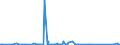 KN 70134190 /Exporte /Einheit = Preise (Euro/Bes. Maßeinheiten) /Partnerland: Mosambik /Meldeland: Eur27_2020 /70134190:Glaswaren aus Bleikristall, zur Verwendung bei Tisch Oder in der Küche, Mechanisch Gefertigt `mechanische Glasentnahme` (Ausg. Waren der Pos. 7018 Sowie Trinkgläser, Konservengläser, Vakuum-isolierflaschen und Andere Vakuum-isolierbehälter)