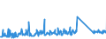 CN 70134200 /Exports /Unit = Prices (Euro/suppl. units) /Partner: Ireland /Reporter: Eur27_2020 /70134200:Glassware for Table or Kitchen Purposes of Glass Having a Linear Coefficient of Expansion <= 5 x 10 -6 per Kelvin Within a Temperature Range of 0Â°c to 300Â°c (Excl. Glassware of Glass Ceramics or Lead Crystal, Articles of Heading 7018, Drinking Glasses, Glass Preserving Jars `sterilising Jars`, Vacuum Flasks and Other Vacuum Vessels)