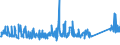 KN 70134200 /Exporte /Einheit = Preise (Euro/Bes. Maßeinheiten) /Partnerland: Griechenland /Meldeland: Eur27_2020 /70134200:Glaswaren zur Verwendung bei Tisch Oder in der Küche, mit Einem Linearen Ausdehnungskoeffizienten von <= 5 x 10 Hoch -6 je Kelvin bei Temperaturen von 0°c bis 300°c (Ausg. Waren aus Glaskeramik Oder aus Bleikristall, Waren der Pos. 7018 Sowie Trinkgläser, Konservengläser, Vakuum-isolierflaschen und Andere Vakuum-isolierbehälter)