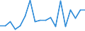 CN 70134200 /Exports /Unit = Prices (Euro/suppl. units) /Partner: United Kingdom(Excluding Northern Ireland) /Reporter: Eur27_2020 /70134200:Glassware for Table or Kitchen Purposes of Glass Having a Linear Coefficient of Expansion <= 5 x 10 -6 per Kelvin Within a Temperature Range of 0Â°c to 300Â°c (Excl. Glassware of Glass Ceramics or Lead Crystal, Articles of Heading 7018, Drinking Glasses, Glass Preserving Jars `sterilising Jars`, Vacuum Flasks and Other Vacuum Vessels)