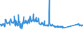 CN 70134200 /Exports /Unit = Prices (Euro/suppl. units) /Partner: Sweden /Reporter: Eur27_2020 /70134200:Glassware for Table or Kitchen Purposes of Glass Having a Linear Coefficient of Expansion <= 5 x 10 -6 per Kelvin Within a Temperature Range of 0Â°c to 300Â°c (Excl. Glassware of Glass Ceramics or Lead Crystal, Articles of Heading 7018, Drinking Glasses, Glass Preserving Jars `sterilising Jars`, Vacuum Flasks and Other Vacuum Vessels)