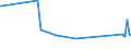 CN 70134200 /Exports /Unit = Prices (Euro/suppl. units) /Partner: Guinea /Reporter: Eur27_2020 /70134200:Glassware for Table or Kitchen Purposes of Glass Having a Linear Coefficient of Expansion <= 5 x 10 -6 per Kelvin Within a Temperature Range of 0Â°c to 300Â°c (Excl. Glassware of Glass Ceramics or Lead Crystal, Articles of Heading 7018, Drinking Glasses, Glass Preserving Jars `sterilising Jars`, Vacuum Flasks and Other Vacuum Vessels)