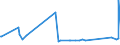 CN 70134200 /Exports /Unit = Prices (Euro/suppl. units) /Partner: Togo /Reporter: Eur27_2020 /70134200:Glassware for Table or Kitchen Purposes of Glass Having a Linear Coefficient of Expansion <= 5 x 10 -6 per Kelvin Within a Temperature Range of 0°c to 300°c (Excl. Glassware of Glass Ceramics or Lead Crystal, Articles of Heading 7018, Drinking Glasses, Glass Preserving Jars `sterilising Jars`, Vacuum Flasks and Other Vacuum Vessels)