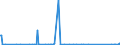 CN 70134200 /Exports /Unit = Prices (Euro/suppl. units) /Partner: Nigeria /Reporter: Eur27_2020 /70134200:Glassware for Table or Kitchen Purposes of Glass Having a Linear Coefficient of Expansion <= 5 x 10 -6 per Kelvin Within a Temperature Range of 0Â°c to 300Â°c (Excl. Glassware of Glass Ceramics or Lead Crystal, Articles of Heading 7018, Drinking Glasses, Glass Preserving Jars `sterilising Jars`, Vacuum Flasks and Other Vacuum Vessels)