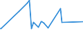 CN 70134200 /Exports /Unit = Prices (Euro/suppl. units) /Partner: S.tome /Reporter: Eur27_2020 /70134200:Glassware for Table or Kitchen Purposes of Glass Having a Linear Coefficient of Expansion <= 5 x 10 -6 per Kelvin Within a Temperature Range of 0Â°c to 300Â°c (Excl. Glassware of Glass Ceramics or Lead Crystal, Articles of Heading 7018, Drinking Glasses, Glass Preserving Jars `sterilising Jars`, Vacuum Flasks and Other Vacuum Vessels)