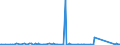 CN 70134910 /Exports /Unit = Prices (Euro/suppl. units) /Partner: Congo /Reporter: Eur27_2020 /70134910:Glassware for Table or Kitchen Purposes, of Toughened Glass (Excl. Glass Having a Linear Coefficient of Expansion <= 5 x 10 -6 per Kelvin Within a Temperature Range of 0 to 300Â°c, Glassware of Glass Ceramics or Lead Crystal, Articles of Heading 7018, Drinking Glasses, Glass Preserving Jars `sterilising Jars`, Vacuum Flasks and Other Vacuum Vessels)