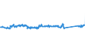 KN 70134991 /Exporte /Einheit = Preise (Euro/Bes. Maßeinheiten) /Partnerland: Niederlande /Meldeland: Eur27_2020 /70134991:Glaswaren zur Verwendung bei Tisch Oder in der KÃ¼che, Handgefertigt `manuelle Glasentnahme` (Ausg. aus Vorgespanntem Glas Oder mit Einem Ausdehnungskoeffizienten von <= 5 x 10 Hoch -6 je Kelvin bei Temperaturen von 0Â°c bis 300Â°c, Waren aus Glaskeramik Oder aus Bleikristall, Waren der Pos. 7018 Sowie TrinkglÃ¤ser, KonservenglÃ¤ser, Vakuum-isolierflaschen und Andere Vakuum-isolierbehÃ¤lter)