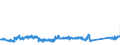 KN 70134991 /Exporte /Einheit = Preise (Euro/Bes. Maßeinheiten) /Partnerland: Niederlande /Meldeland: Eur27_2020 /70134991:Glaswaren zur Verwendung bei Tisch Oder in der Küche, Handgefertigt `manuelle Glasentnahme` (Ausg. aus Vorgespanntem Glas Oder mit Einem Ausdehnungskoeffizienten von <= 5 x 10 Hoch -6 je Kelvin bei Temperaturen von 0°c bis 300°c, Waren aus Glaskeramik Oder aus Bleikristall, Waren der Pos. 7018 Sowie Trinkgläser, Konservengläser, Vakuum-isolierflaschen und Andere Vakuum-isolierbehälter)