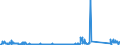 KN 70134991 /Exporte /Einheit = Preise (Euro/Bes. Maßeinheiten) /Partnerland: Ungarn /Meldeland: Eur27_2020 /70134991:Glaswaren zur Verwendung bei Tisch Oder in der Küche, Handgefertigt `manuelle Glasentnahme` (Ausg. aus Vorgespanntem Glas Oder mit Einem Ausdehnungskoeffizienten von <= 5 x 10 Hoch -6 je Kelvin bei Temperaturen von 0°c bis 300°c, Waren aus Glaskeramik Oder aus Bleikristall, Waren der Pos. 7018 Sowie Trinkgläser, Konservengläser, Vakuum-isolierflaschen und Andere Vakuum-isolierbehälter)