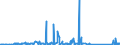 KN 70134991 /Exporte /Einheit = Preise (Euro/Bes. Maßeinheiten) /Partnerland: Ehem.jug.rep.mazed /Meldeland: Eur27_2020 /70134991:Glaswaren zur Verwendung bei Tisch Oder in der Küche, Handgefertigt `manuelle Glasentnahme` (Ausg. aus Vorgespanntem Glas Oder mit Einem Ausdehnungskoeffizienten von <= 5 x 10 Hoch -6 je Kelvin bei Temperaturen von 0°c bis 300°c, Waren aus Glaskeramik Oder aus Bleikristall, Waren der Pos. 7018 Sowie Trinkgläser, Konservengläser, Vakuum-isolierflaschen und Andere Vakuum-isolierbehälter)