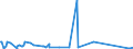KN 70134991 /Exporte /Einheit = Preise (Euro/Bes. Maßeinheiten) /Partnerland: Libyen /Meldeland: Eur27_2020 /70134991:Glaswaren zur Verwendung bei Tisch Oder in der KÃ¼che, Handgefertigt `manuelle Glasentnahme` (Ausg. aus Vorgespanntem Glas Oder mit Einem Ausdehnungskoeffizienten von <= 5 x 10 Hoch -6 je Kelvin bei Temperaturen von 0Â°c bis 300Â°c, Waren aus Glaskeramik Oder aus Bleikristall, Waren der Pos. 7018 Sowie TrinkglÃ¤ser, KonservenglÃ¤ser, Vakuum-isolierflaschen und Andere Vakuum-isolierbehÃ¤lter)