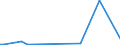 KN 70134991 /Exporte /Einheit = Preise (Euro/Bes. Maßeinheiten) /Partnerland: Sudan /Meldeland: Europäische Union /70134991:Glaswaren zur Verwendung bei Tisch Oder in der Küche, Handgefertigt `manuelle Glasentnahme` (Ausg. aus Vorgespanntem Glas Oder mit Einem Ausdehnungskoeffizienten von <= 5 x 10 Hoch -6 je Kelvin bei Temperaturen von 0°c bis 300°c, Waren aus Glaskeramik Oder aus Bleikristall, Waren der Pos. 7018 Sowie Trinkgläser, Konservengläser, Vakuum-isolierflaschen und Andere Vakuum-isolierbehälter)