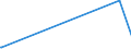 KN 70134991 /Exporte /Einheit = Preise (Euro/Bes. Maßeinheiten) /Partnerland: Mauretanien /Meldeland: Eur27_2020 /70134991:Glaswaren zur Verwendung bei Tisch Oder in der KÃ¼che, Handgefertigt `manuelle Glasentnahme` (Ausg. aus Vorgespanntem Glas Oder mit Einem Ausdehnungskoeffizienten von <= 5 x 10 Hoch -6 je Kelvin bei Temperaturen von 0Â°c bis 300Â°c, Waren aus Glaskeramik Oder aus Bleikristall, Waren der Pos. 7018 Sowie TrinkglÃ¤ser, KonservenglÃ¤ser, Vakuum-isolierflaschen und Andere Vakuum-isolierbehÃ¤lter)