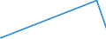 KN 70134991 /Exporte /Einheit = Preise (Euro/Bes. Maßeinheiten) /Partnerland: Mauretanien /Meldeland: Eur27_2020 /70134991:Glaswaren zur Verwendung bei Tisch Oder in der Küche, Handgefertigt `manuelle Glasentnahme` (Ausg. aus Vorgespanntem Glas Oder mit Einem Ausdehnungskoeffizienten von <= 5 x 10 Hoch -6 je Kelvin bei Temperaturen von 0°c bis 300°c, Waren aus Glaskeramik Oder aus Bleikristall, Waren der Pos. 7018 Sowie Trinkgläser, Konservengläser, Vakuum-isolierflaschen und Andere Vakuum-isolierbehälter)