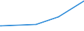 KN 70134991 /Exporte /Einheit = Preise (Euro/Bes. Maßeinheiten) /Partnerland: Mali /Meldeland: Europäische Union /70134991:Glaswaren zur Verwendung bei Tisch Oder in der Küche, Handgefertigt `manuelle Glasentnahme` (Ausg. aus Vorgespanntem Glas Oder mit Einem Ausdehnungskoeffizienten von <= 5 x 10 Hoch -6 je Kelvin bei Temperaturen von 0°c bis 300°c, Waren aus Glaskeramik Oder aus Bleikristall, Waren der Pos. 7018 Sowie Trinkgläser, Konservengläser, Vakuum-isolierflaschen und Andere Vakuum-isolierbehälter)